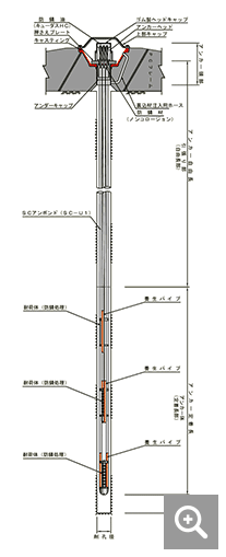 KTB・荷重分散型 永久アンカー工法