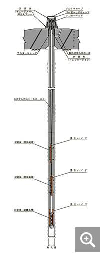 KTB・荷重分散型 永久アンカー工法