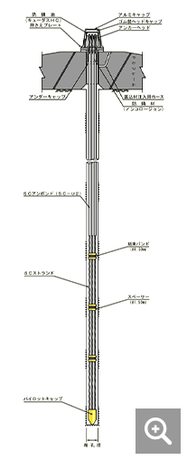 KTB・引張型 SCアンカー工法